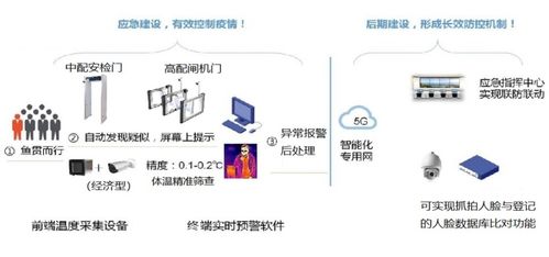 “亨通網(wǎng)智防疫六寶” 科技賦能智慧文旅，網(wǎng)絡(luò)技術(shù)服務(wù)助力產(chǎn)業(yè)振興
