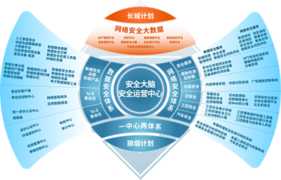 從產(chǎn)品到服務(wù) 國(guó)投智能如何通過(guò)迭代革新筑牢網(wǎng)絡(luò)空間安全防線(xiàn)
