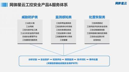 網(wǎng)御星云亮相“可信數(shù)據(jù)安全與工業(yè)互聯(lián)網(wǎng)安全”技術(shù)沙龍，共筑網(wǎng)絡(luò)安全新防線(xiàn)